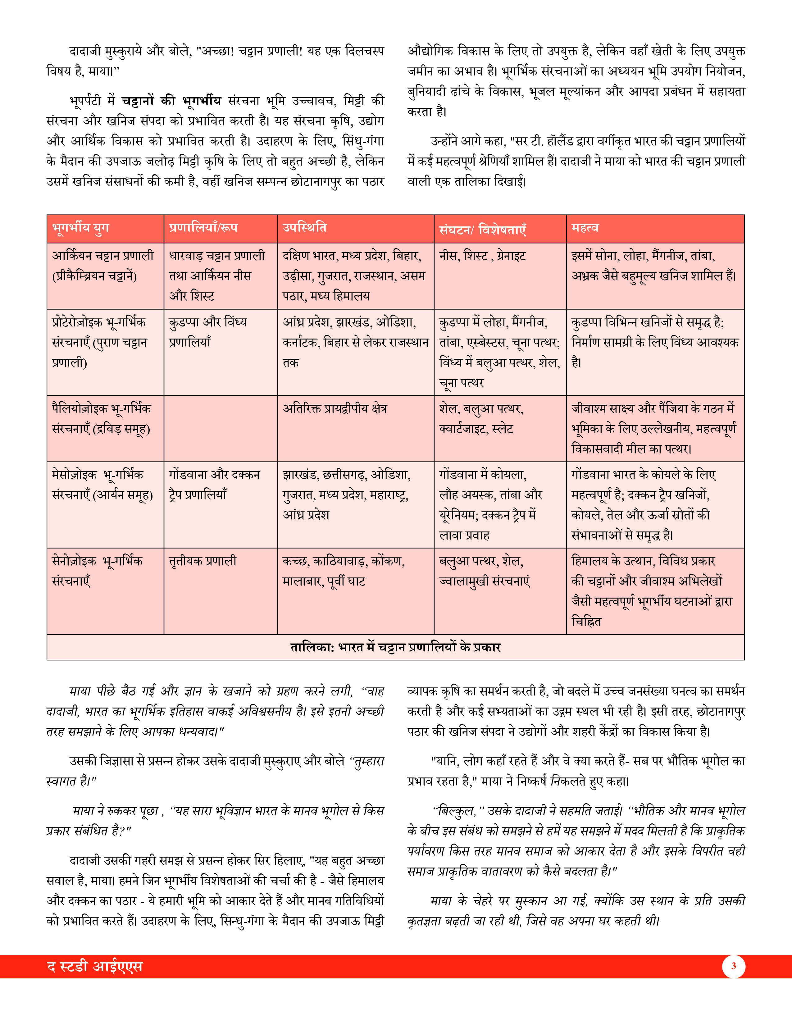 Indian Geography (Hindi) Basic Foundation Book