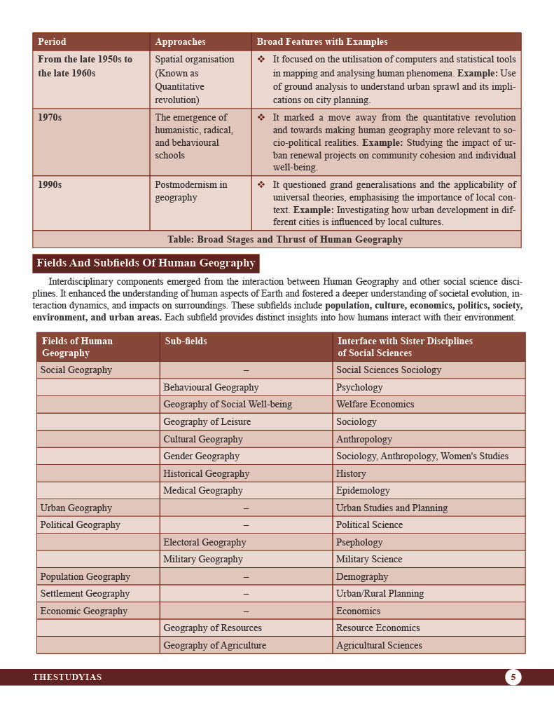 Human Geography (English) Advance Foundation Book
