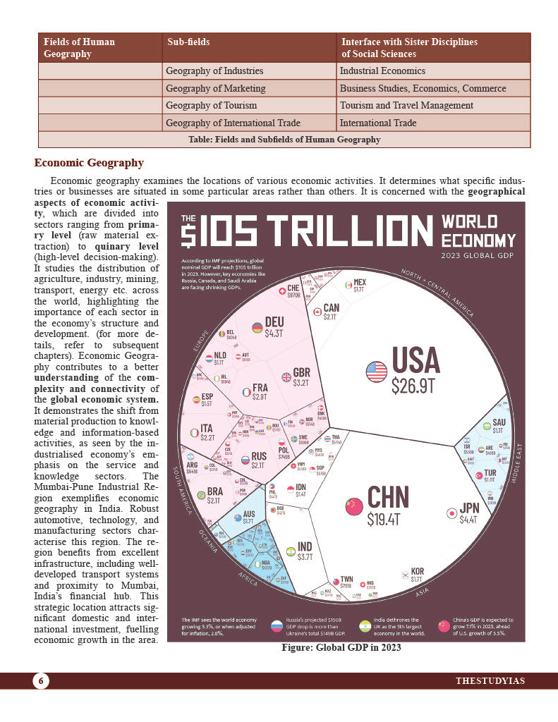 Human Geography (English) Advance Foundation Book