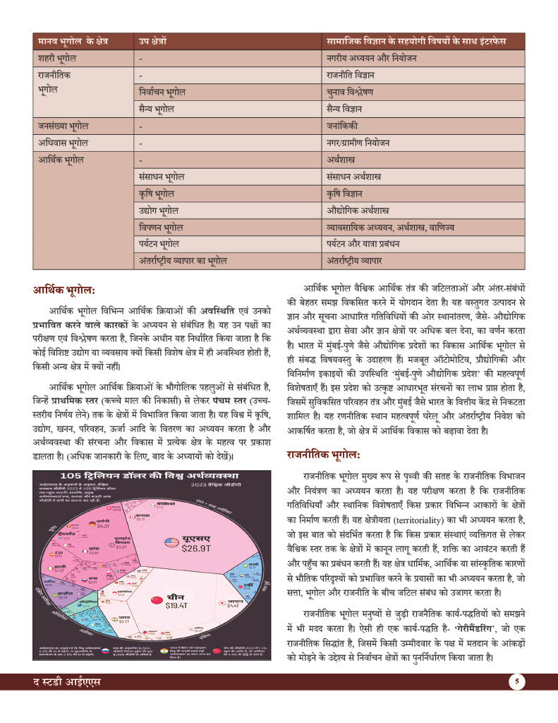 Human Geography (Hindi) Advance Foundation Book
