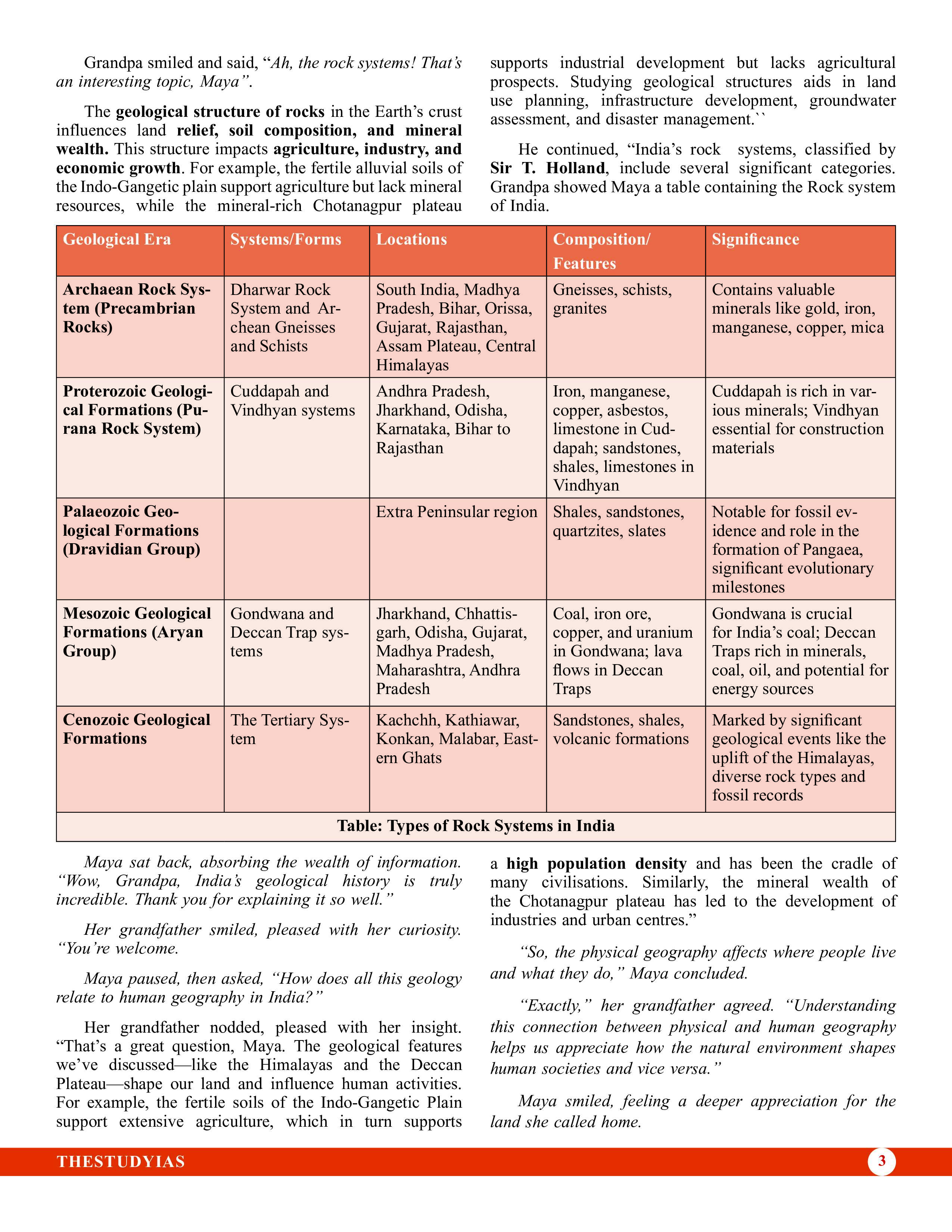 Indian Geography (English) Basic Foundation Book