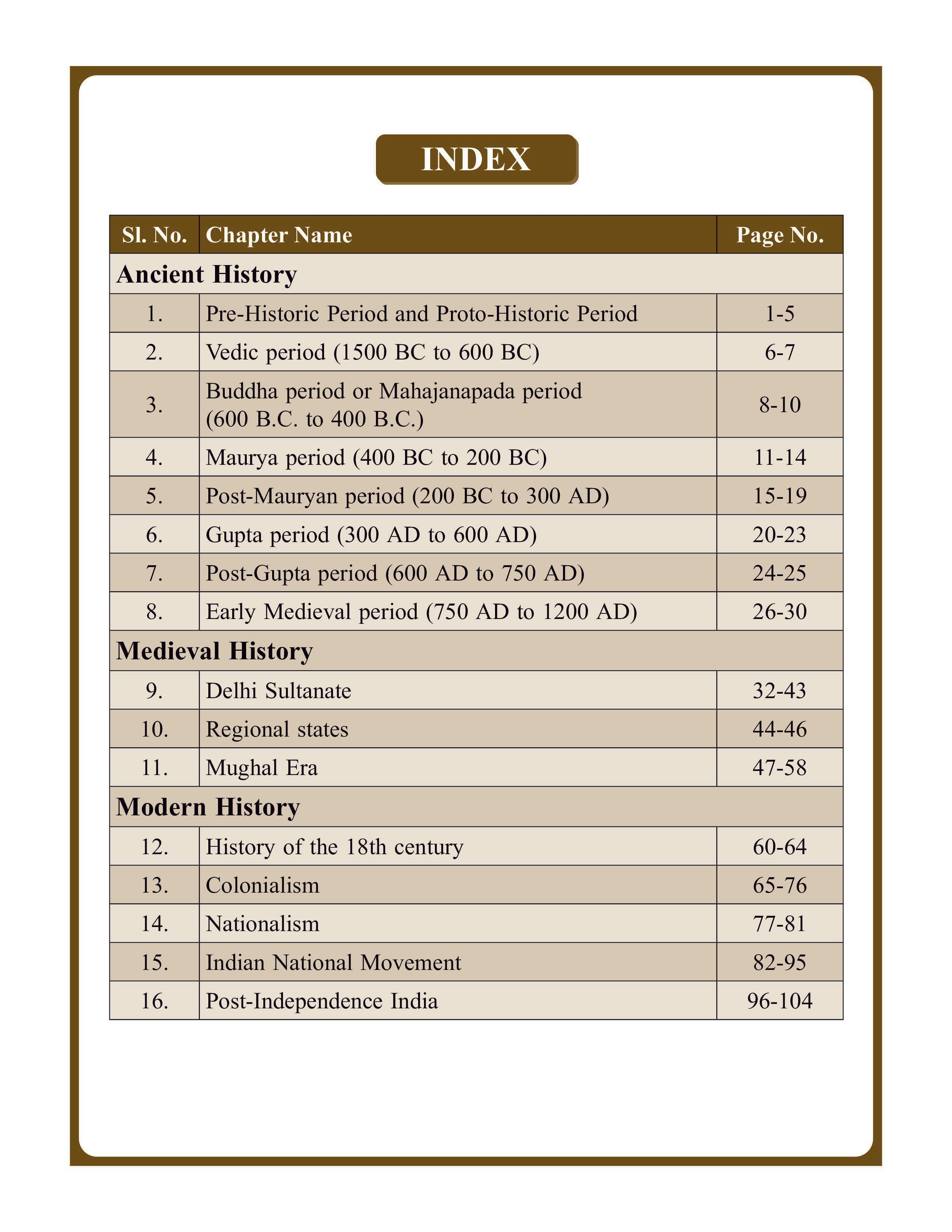 Indian History (English) Basic Foundation Book