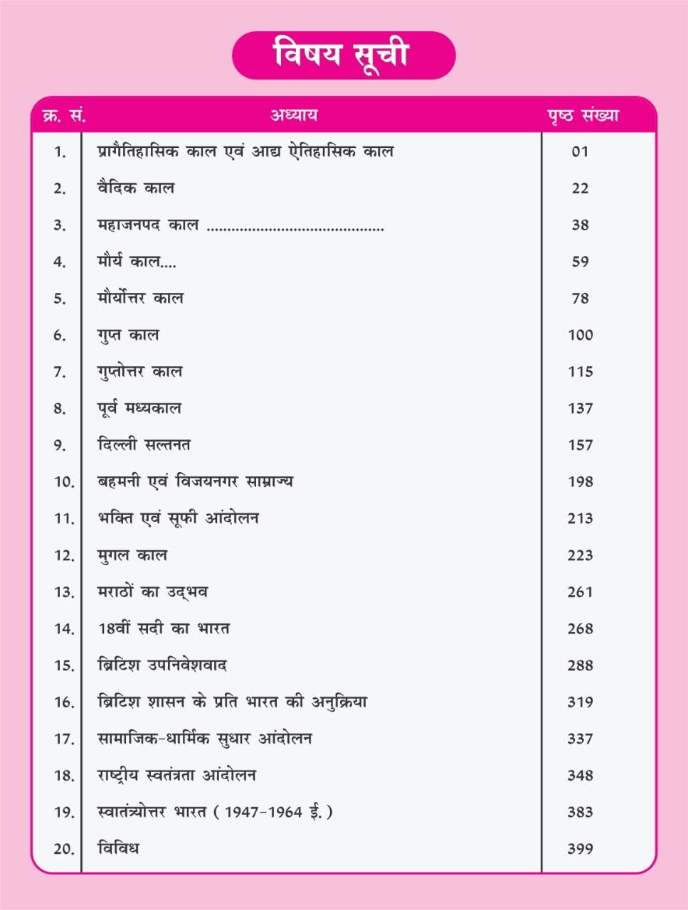 Concept Capsule (Hindi) Book