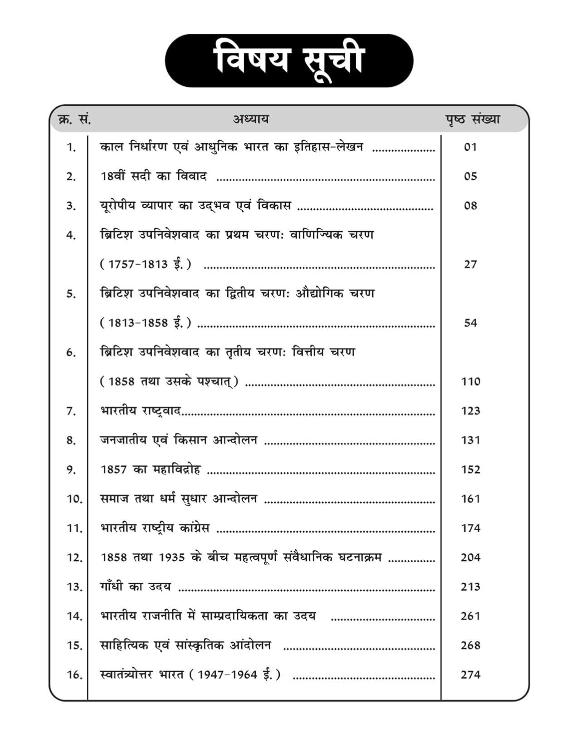 Modern History (Hindi) Book