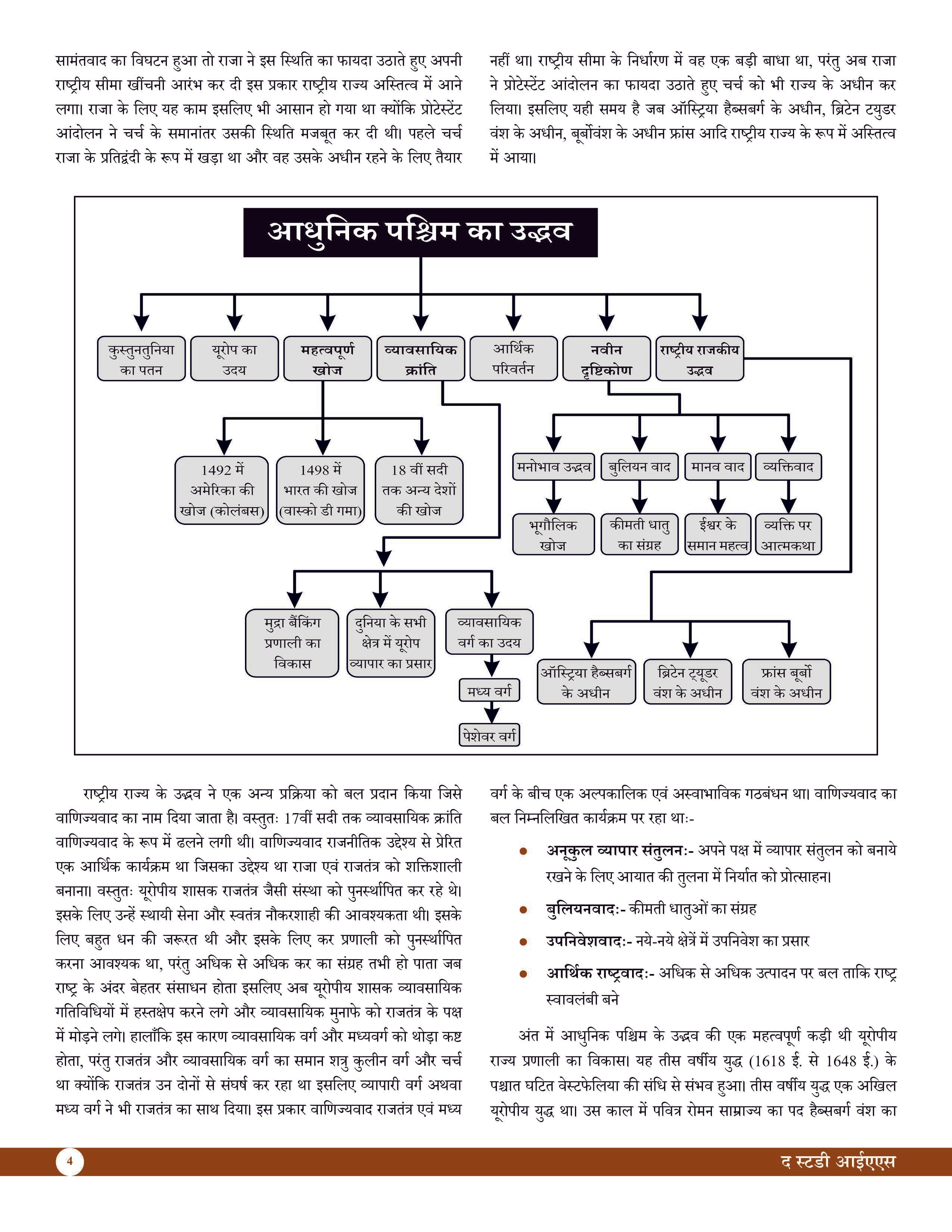 World History (Hindi) Basic Foundation Book